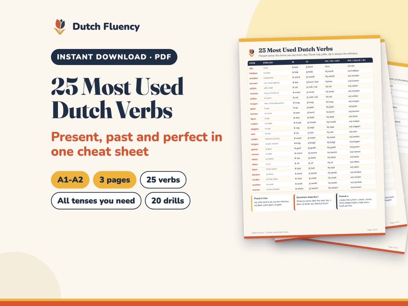 25 Most Used Dutch Verbs Cheat Sheet